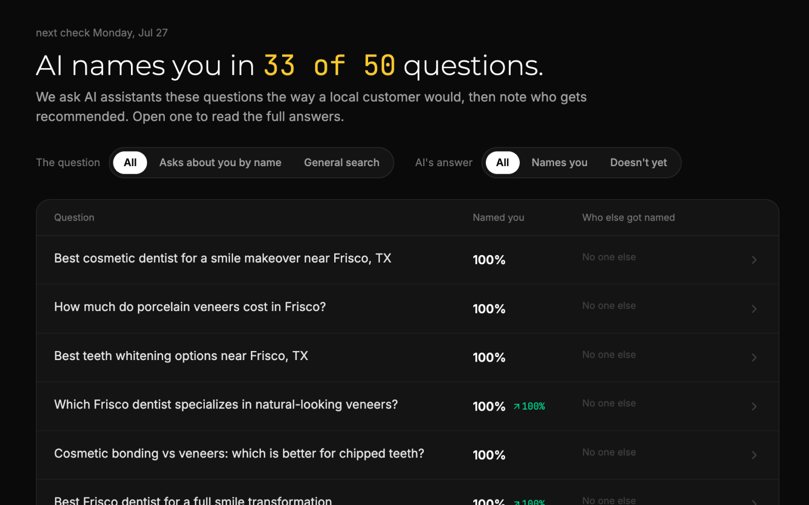 ideal customer profile & buyer questions
