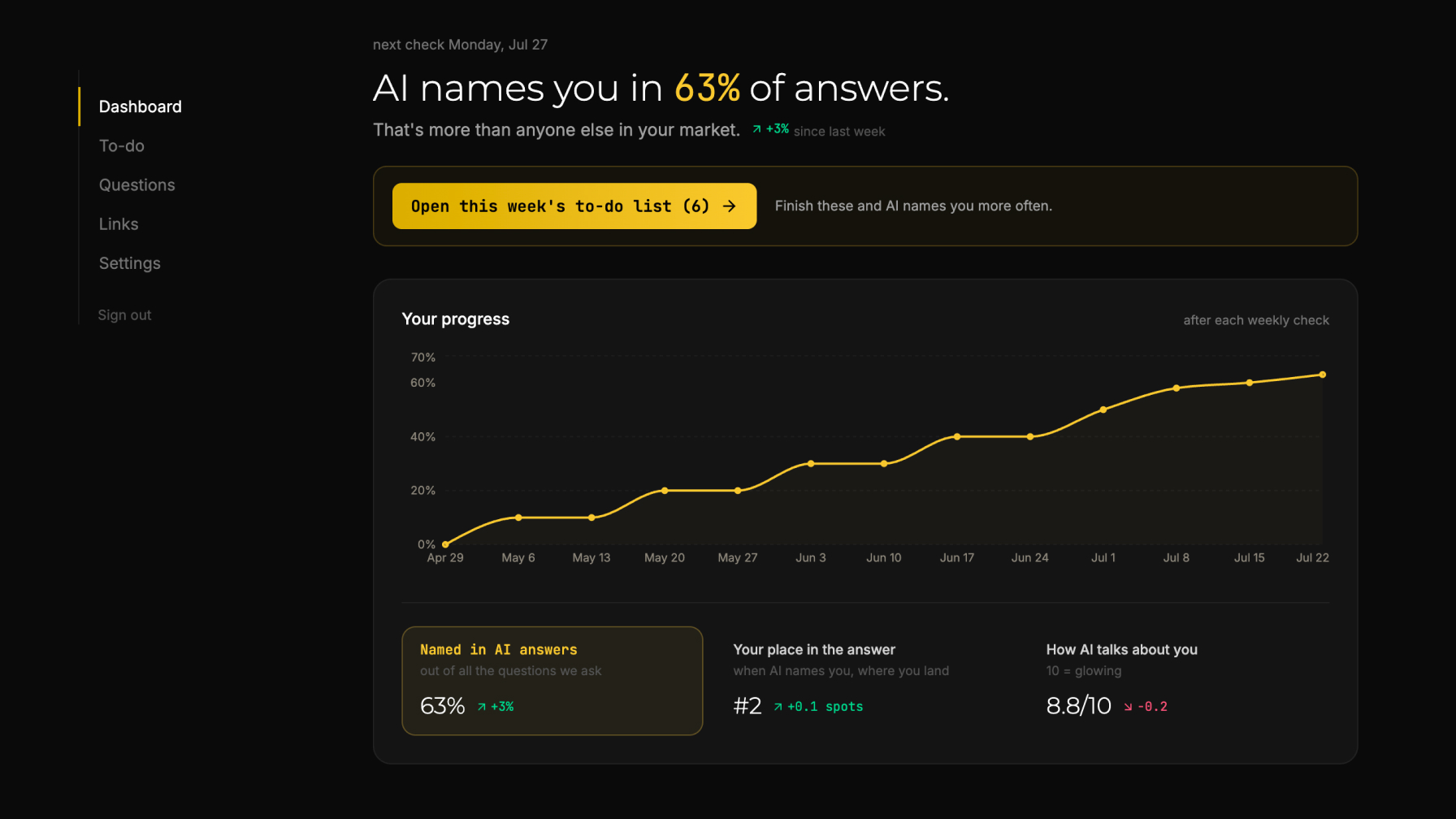weekly to-do dashboard